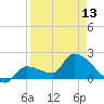 Raccoon Key East tide chart for Saturday, April 13, 2024