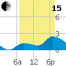 Raccoon Key East tide chart for Monday, April 15, 2024