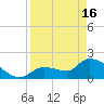 Raccoon Key East tide chart for Tuesday, April 16, 2024