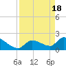 Raccoon Key East tide chart for Thursday, April 18, 2024