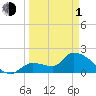 Raccoon Key East tide chart for Monday, April 1, 2024