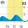 Raccoon Key East tide chart for Tuesday, April 23, 2024