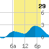 Raccoon Key East tide chart for Monday, April 29, 2024
