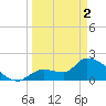 Raccoon Key East tide chart for Tuesday, April 2, 2024