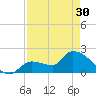 Raccoon Key East tide chart for Tuesday, April 30, 2024