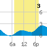 Raccoon Key East tide chart for Wednesday, April 3, 2024