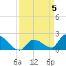 Raccoon Key East tide chart for Friday, April 5, 2024