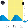 Raccoon Key East tide chart for Monday, April 8, 2024