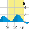 Raccoon Key East tide chart for Tuesday, April 9, 2024
