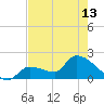 Raccoon Key East tide chart for Monday, May 13, 2024