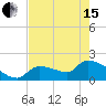 Raccoon Key East tide chart for Wednesday, May 15, 2024