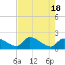 Raccoon Key East tide chart for Saturday, May 18, 2024