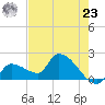 Raccoon Key East tide chart for Thursday, May 23, 2024