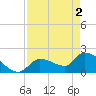 Raccoon Key East tide chart for Thursday, May 2, 2024