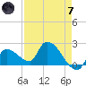 Raccoon Key East tide chart for Tuesday, May 7, 2024