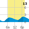 Raccoon Key East tide chart for Thursday, June 13, 2024