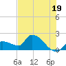 Raccoon Key East tide chart for Wednesday, June 19, 2024