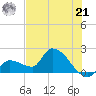 Raccoon Key East tide chart for Friday, June 21, 2024