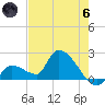 Raccoon Key East tide chart for Thursday, June 6, 2024