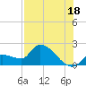 Raccoon Key East tide chart for Thursday, July 18, 2024