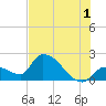 Raccoon Key East tide chart for Monday, July 1, 2024