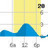 Raccoon Key East tide chart for Saturday, July 20, 2024