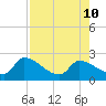 Raccoon Key East tide chart for Saturday, August 10, 2024