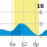 Raccoon Key East tide chart for Friday, August 16, 2024