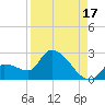 Raccoon Key East tide chart for Saturday, August 17, 2024