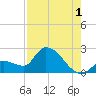 Raccoon Key East tide chart for Thursday, August 1, 2024