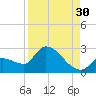 Raccoon Key East tide chart for Friday, August 30, 2024