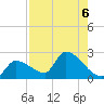 Raccoon Key East tide chart for Tuesday, August 6, 2024