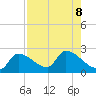 Raccoon Key East tide chart for Thursday, August 8, 2024