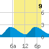 Raccoon Key East tide chart for Friday, August 9, 2024