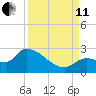 Raccoon Key East tide chart for Wednesday, September 11, 2024