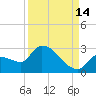 Raccoon Key East tide chart for Saturday, September 14, 2024