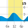 Raccoon Key East tide chart for Sunday, September 15, 2024