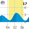 Raccoon Key East tide chart for Tuesday, September 17, 2024