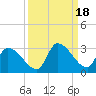 Raccoon Key East tide chart for Wednesday, September 18, 2024