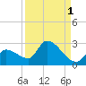 Raccoon Key East tide chart for Sunday, September 1, 2024