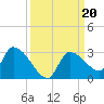 Raccoon Key East tide chart for Friday, September 20, 2024