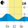 Raccoon Key East tide chart for Thursday, October 10, 2024