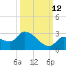 Raccoon Key East tide chart for Saturday, October 12, 2024