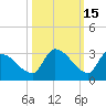 Raccoon Key East tide chart for Tuesday, October 15, 2024