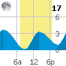 Raccoon Key East tide chart for Thursday, October 17, 2024