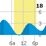 Raccoon Key East tide chart for Friday, October 18, 2024