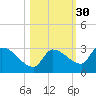 Raccoon Key East tide chart for Wednesday, October 30, 2024