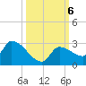 Raccoon Key East tide chart for Sunday, October 6, 2024