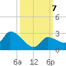 Raccoon Key East tide chart for Monday, October 7, 2024
