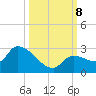 Raccoon Key East tide chart for Tuesday, October 8, 2024